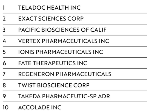 TOP 10 empresas de genética para invertir en bolsa o ETF